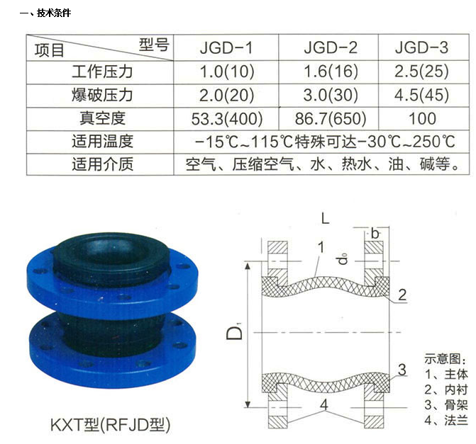 埃美柯KXT可曲撓合成橡膠接頭參數