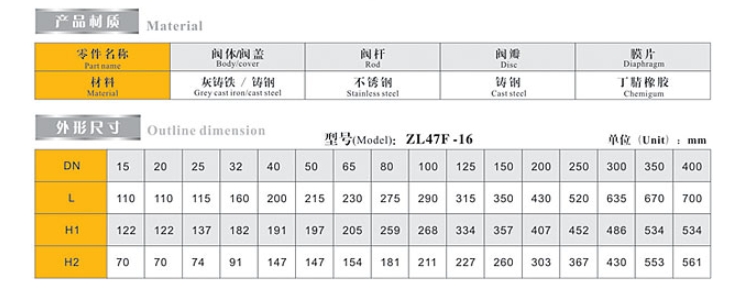 埃美柯自力式(流量)平衡閥9504外形鏈接尺寸