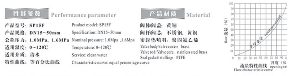 埃美柯黃銅數(shù)字鎖定平衡閥9501/9501A參數(shù)